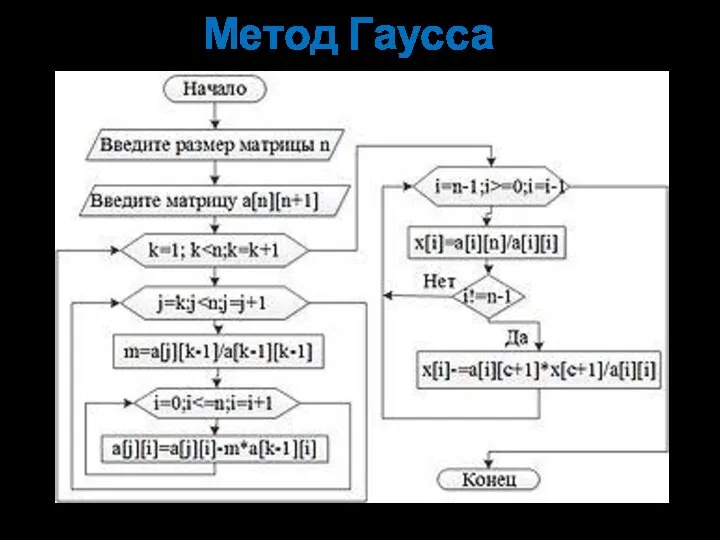 Метод Гаусса