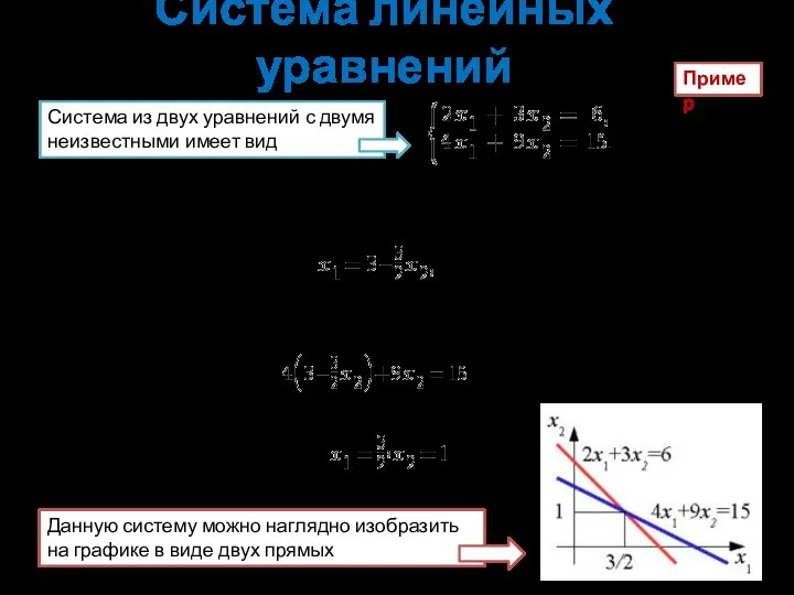 Система линейных уравнений Система из двух уравнений с двумя неизвестными имеет