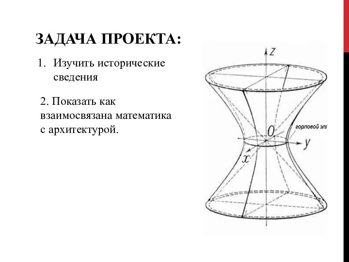 ЗАДАЧА ПРОЕКТА: Изучить исторические сведения 2. Показать как взаимосвязана математика с архитектурой.