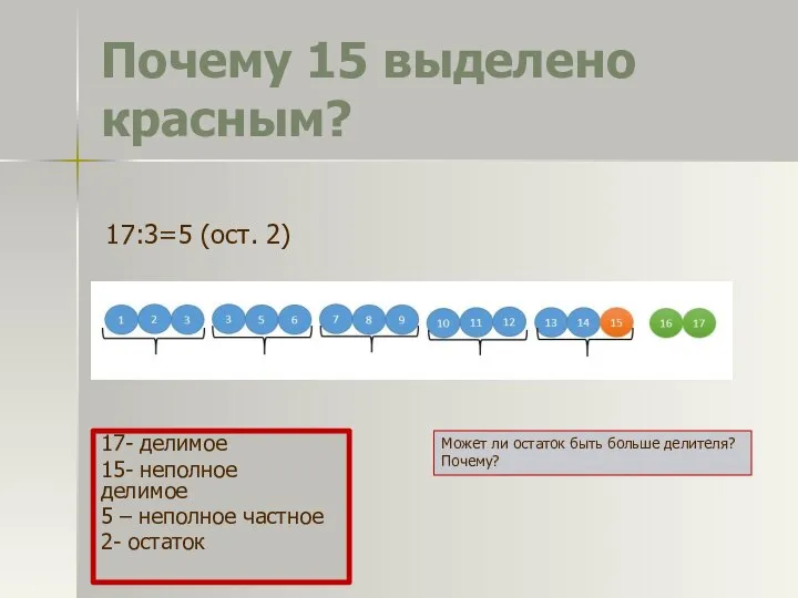 Почему 15 выделено красным? 17- делимое 15- неполное делимое 5 –