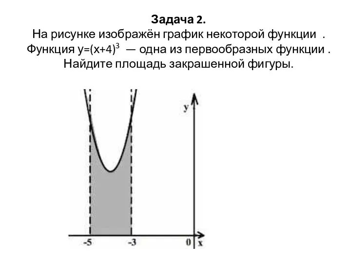 Задача 2. На рисунке изображён график некоторой функции . Функция у=(х+4)3