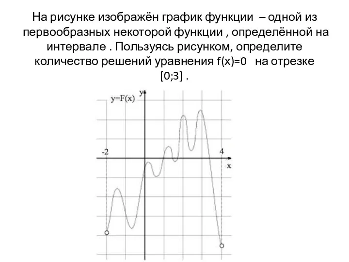 На рисунке изображён график функции – одной из первообразных некоторой функции