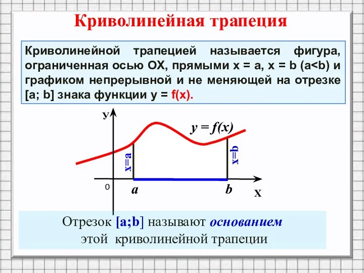 Криволинейная трапеция Отрезок [a;b] называют основанием этой криволинейной трапеции Криволинейной трапецией