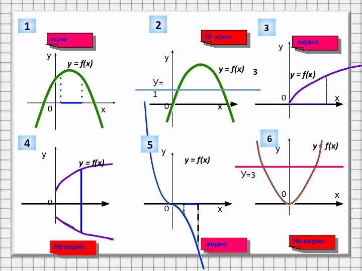 у 1 Не верно у у у у у У=1 2