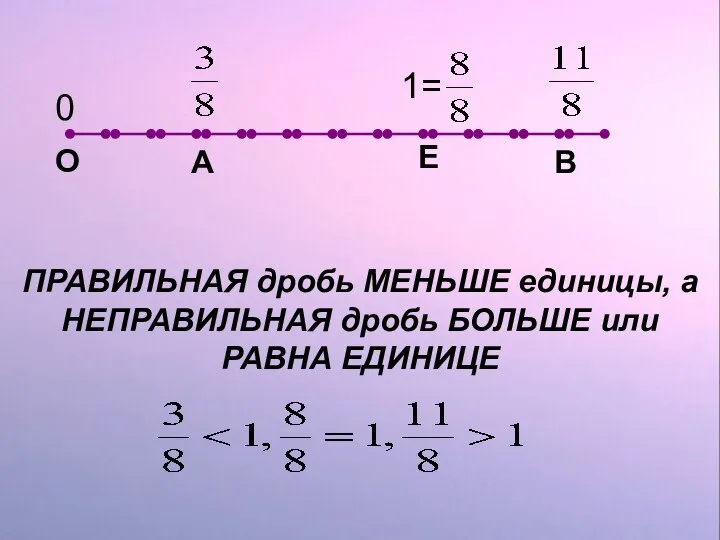 Е О 0 1= ПРАВИЛЬНАЯ дробь МЕНЬШЕ единицы, а НЕПРАВИЛЬНАЯ дробь