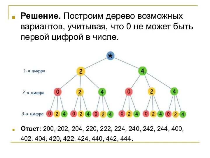 Решение. Построим дерево возможных вариантов, учитывая, что 0 не может быть