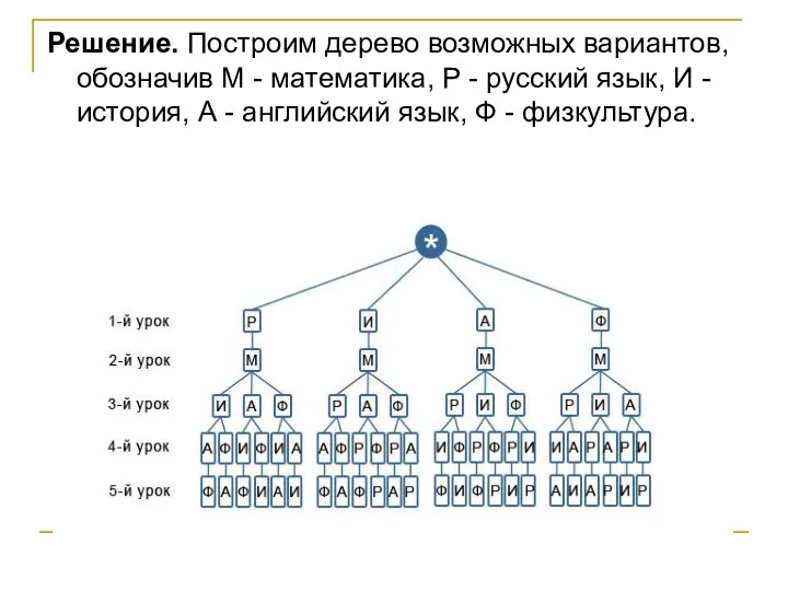 Решение. Построим дерево возможных вариантов, обозначив М - математика, Р -