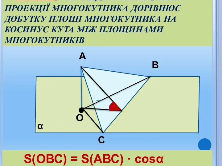 А В С О S(ОВС) = S(АВС) · cosα α ТЕОРЕМА.