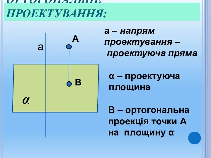 ОРТОГОНАЛЬНЕ ПРОЕКТУВАННЯ: α а А В а – напрям проектування –