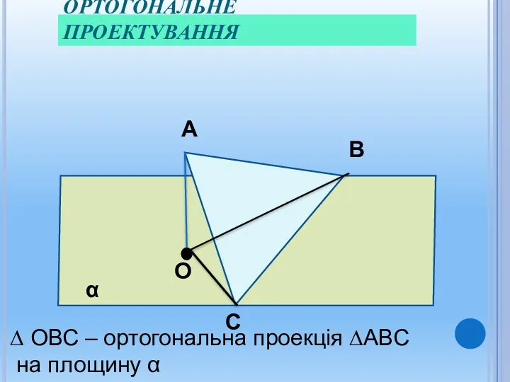 ОРТОГОНАЛЬНЕ ПРОЕКТУВАННЯ А В С О ∆ ОВС – ортогональна проекція ∆АВС на площину α α