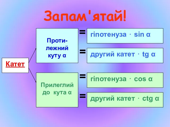 Запам'ятай!