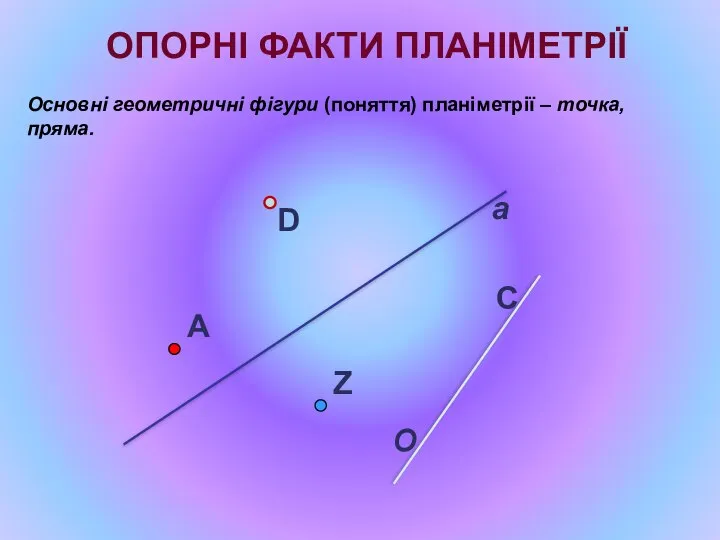 D a C O ОПОРНІ ФАКТИ ПЛАНІМЕТРІЇ Основні геометричні фігури (поняття) планіметрії – точка, пряма.