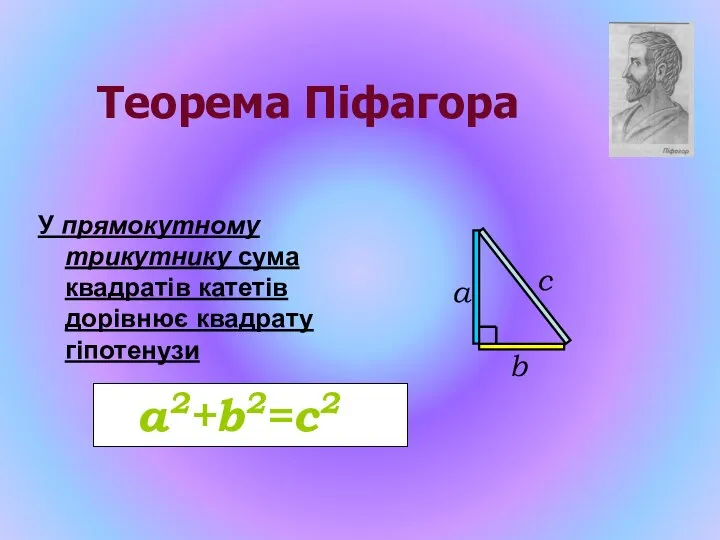У прямокутному трикутнику сума квадратів катетів дорівнює квадрату гіпотенузи Теорема Піфагора а c b а2+b2=с2