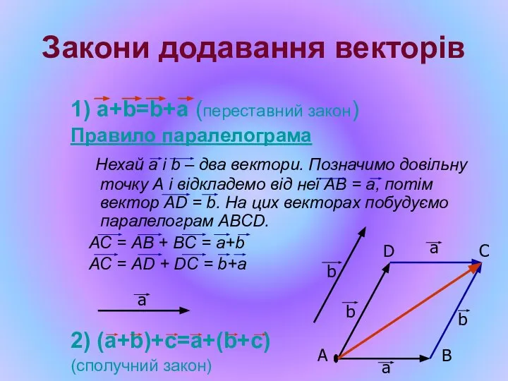 Закони додавання векторів 1) а+b=b+a (переставний закон) Правило паралелограма Нехай а