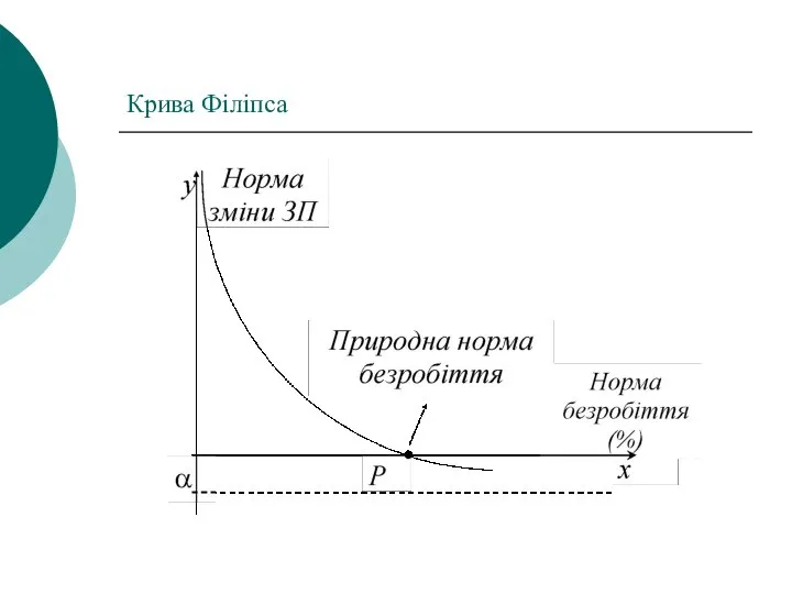 Крива Філіпса