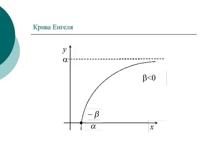 Крива Енгеля