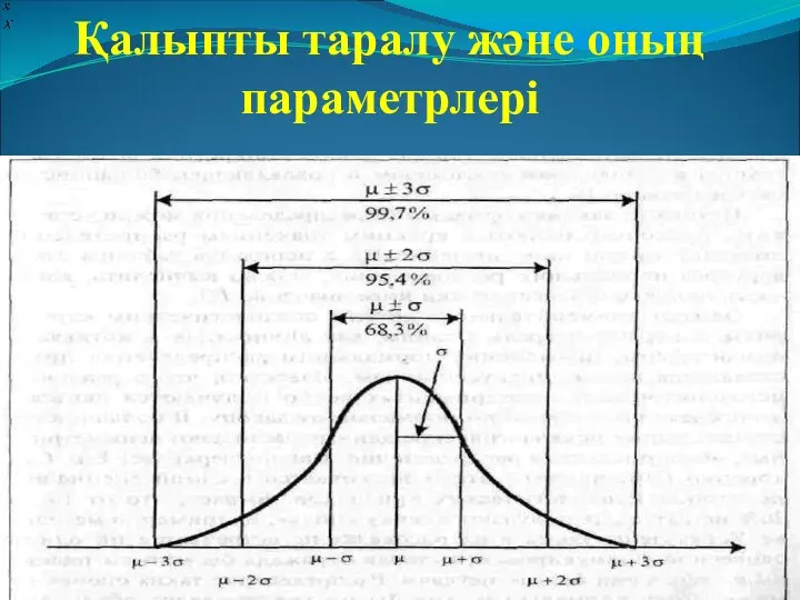 Қалыпты таралу және оның параметрлері