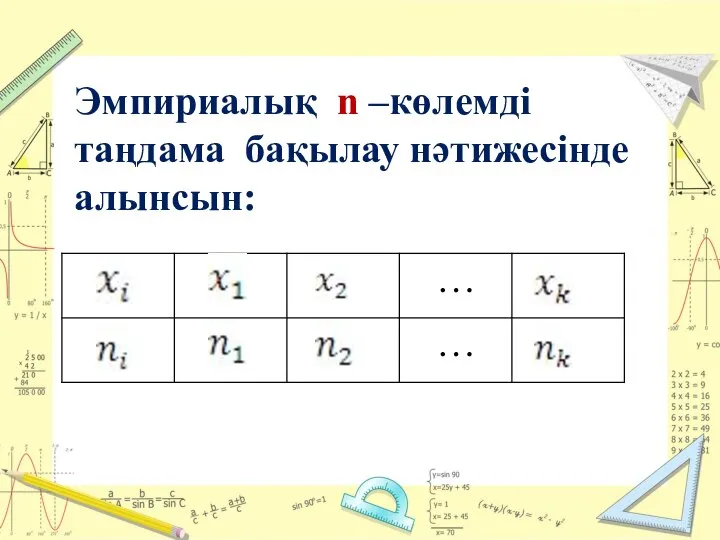 Эмпириалық n –көлемді таңдама бақылау нәтижесінде алынсын: