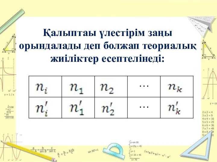 Қалыптаы үлестірім заңы орындалады деп болжап теориалық жиіліктер есептелінеді: