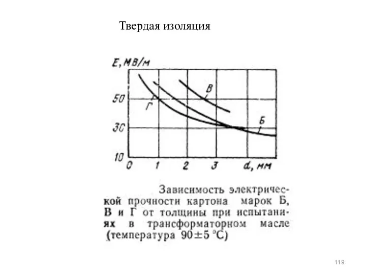 Твердая изоляция