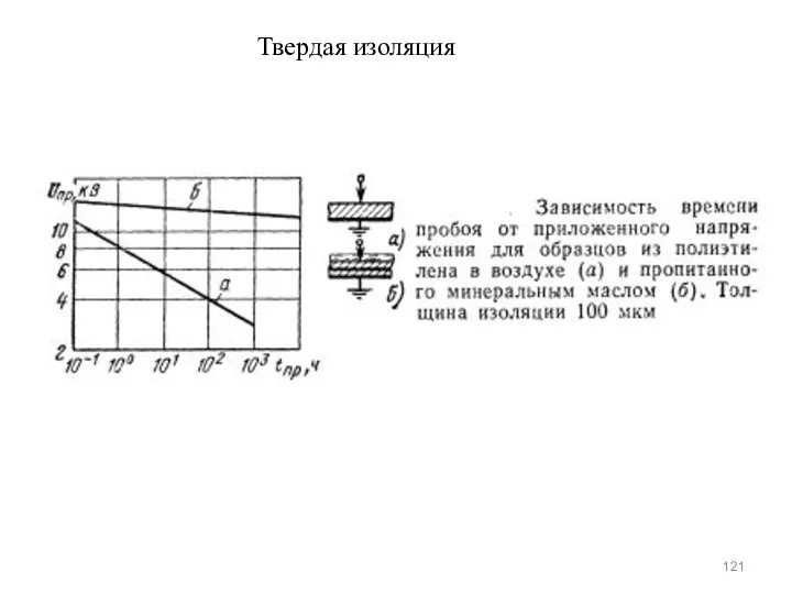 Твердая изоляция