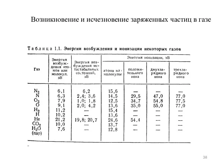 Возникновение и исчезновение заряженных частиц в газе