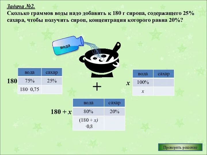 Задача №2. Сколько граммов воды надо добавить к 180 г сиропа,