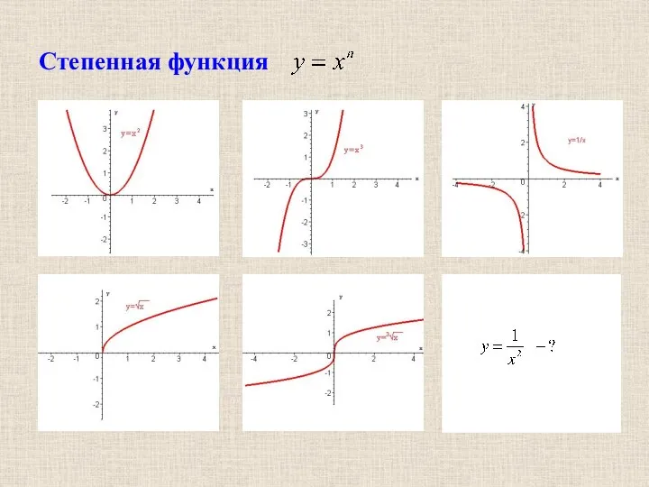 Степенная функция