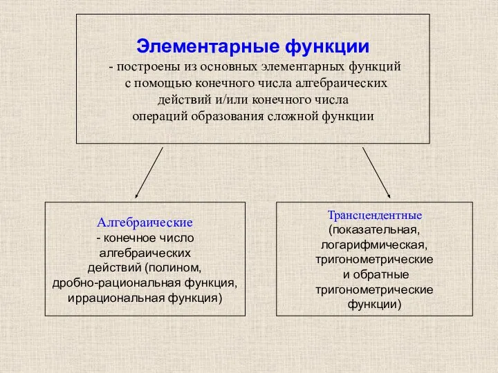 Элементарные функции - построены из основных элементарных функций с помощью конечного