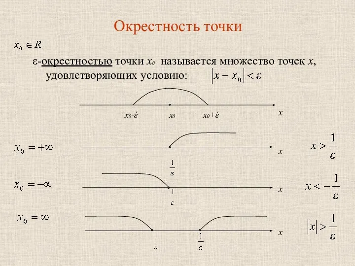 Окрестность точки ε-окрестностью точки х0 называется множество точек х, удовлетворяющих условию: х0 х0+έ х0-έ х