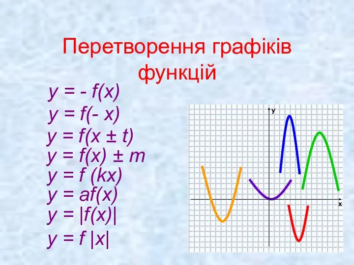 Перетворення графіків функцій y = f(x ± t) y = f(x)