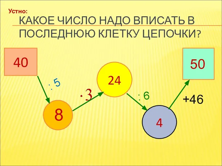 КАКОЕ ЧИСЛО НАДО ВПИСАТЬ В ПОСЛЕДНЮЮ КЛЕТКУ ЦЕПОЧКИ? 40 24 4