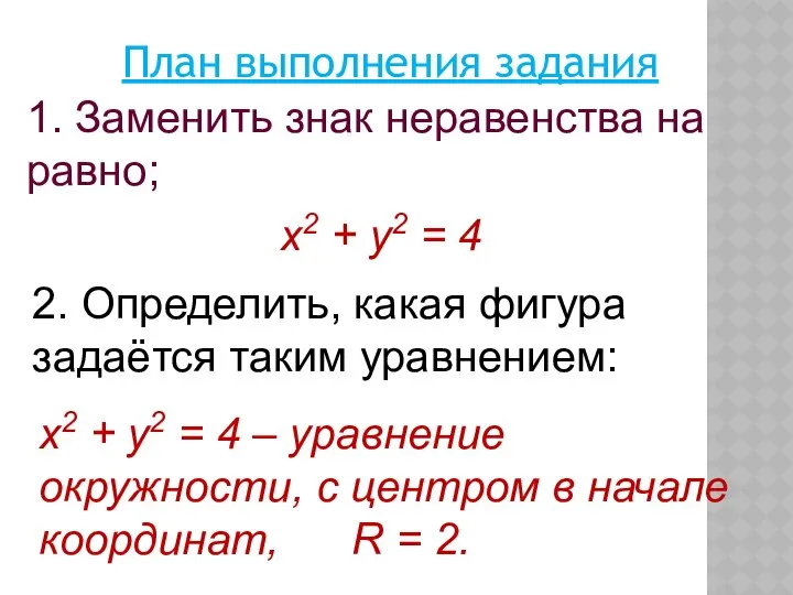 План выполнения задания х2 + y2 = 4 – уравнение окружности,