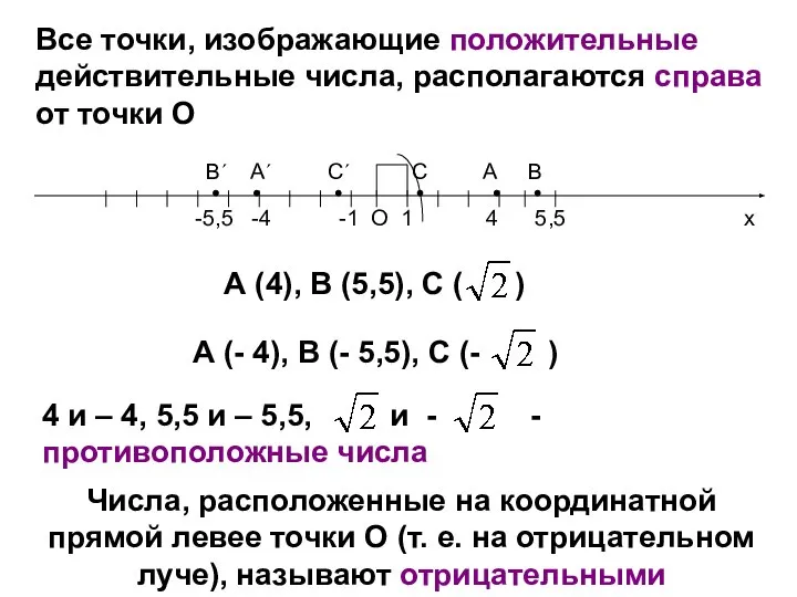 Все точки, изображающие положительные действительные числа, располагаются справа от точки О