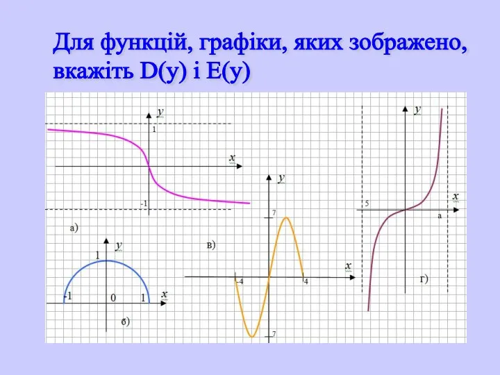 Для функцій, графіки, яких зображено, вкажіть D(y) і E(y)