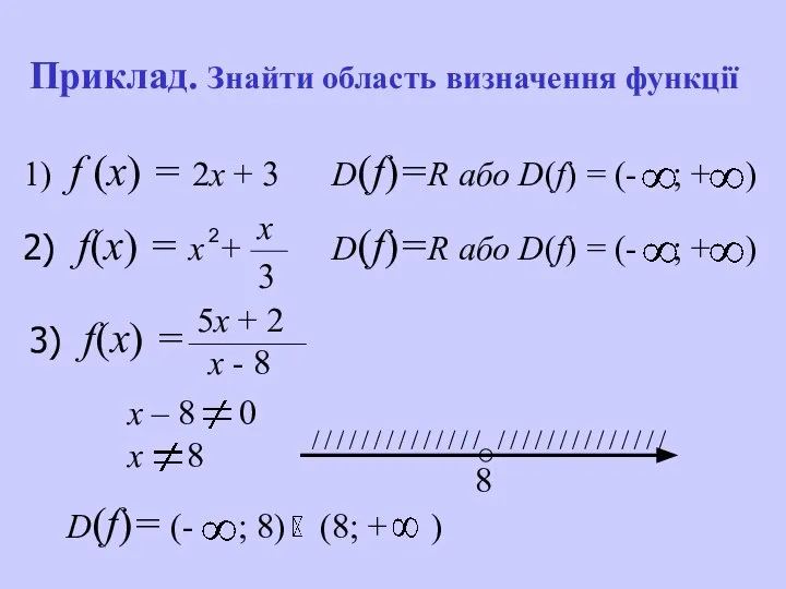 Приклад. Знайти область визначення функції 1) f (х) = 2х +