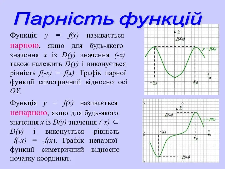 Функція у = f(х) називається парною, якщо для будь-якого значення х