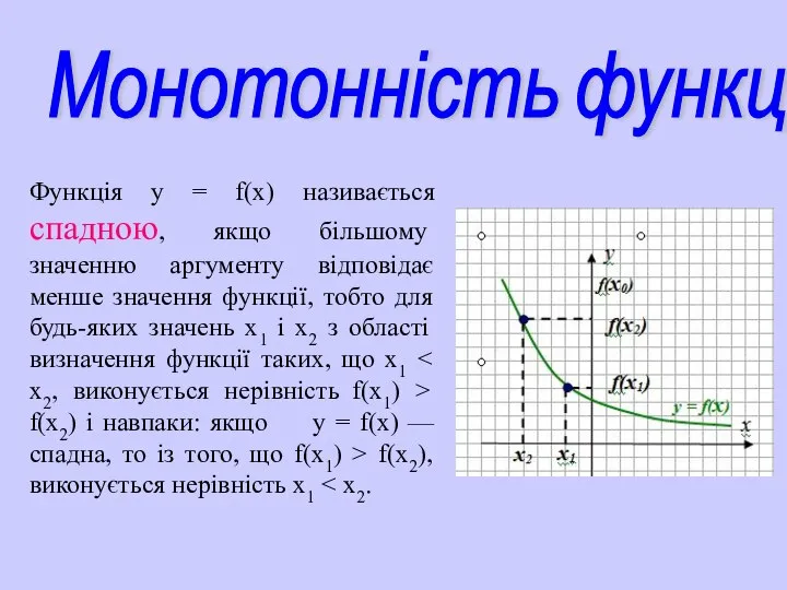 Монотонність функцій Функція у = f(х) називається спадною, якщо більшому значенню