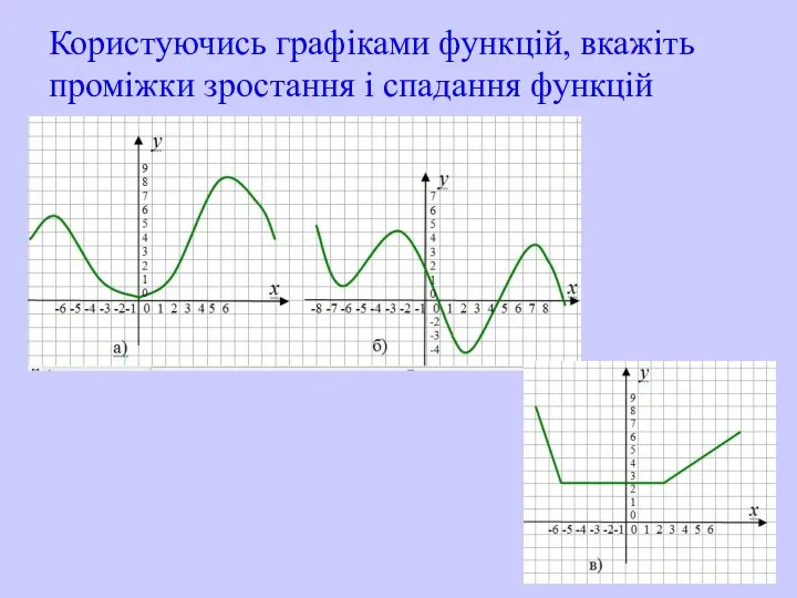 Користуючись графіками функцій, вкажіть проміжки зростання і спадання функцій