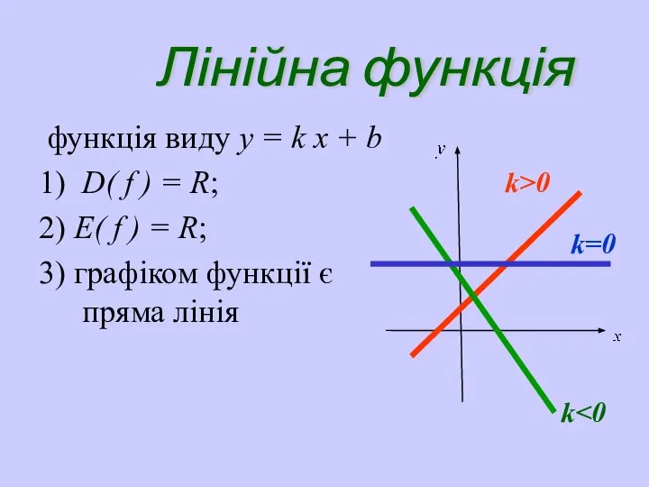 Лінійна функція функція виду y = k х + b 1)