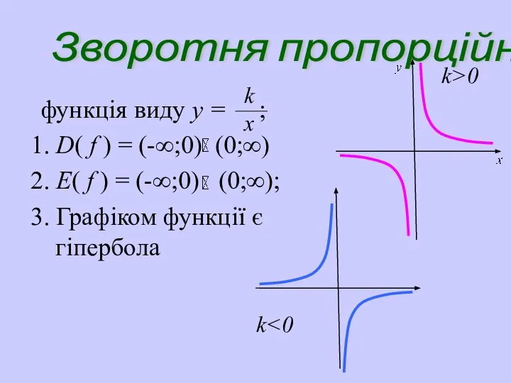 Зворотня пропорційність функція виду y = ; 1. D( f )