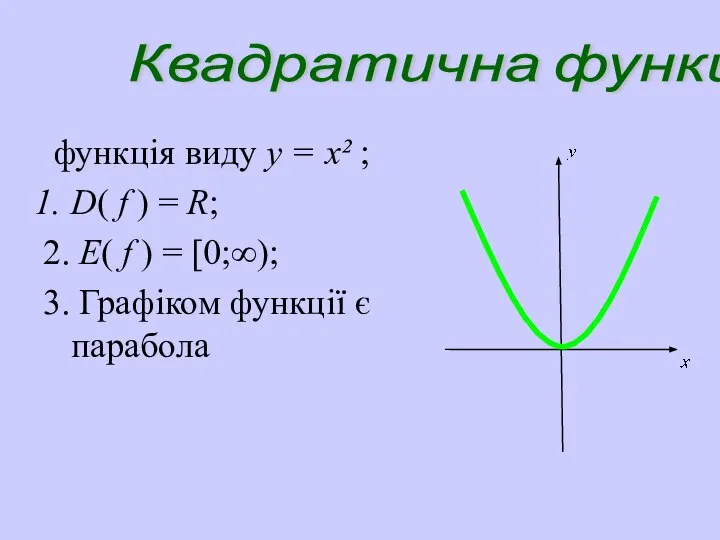 Квадратична функція функція виду y = x² ; D( f )