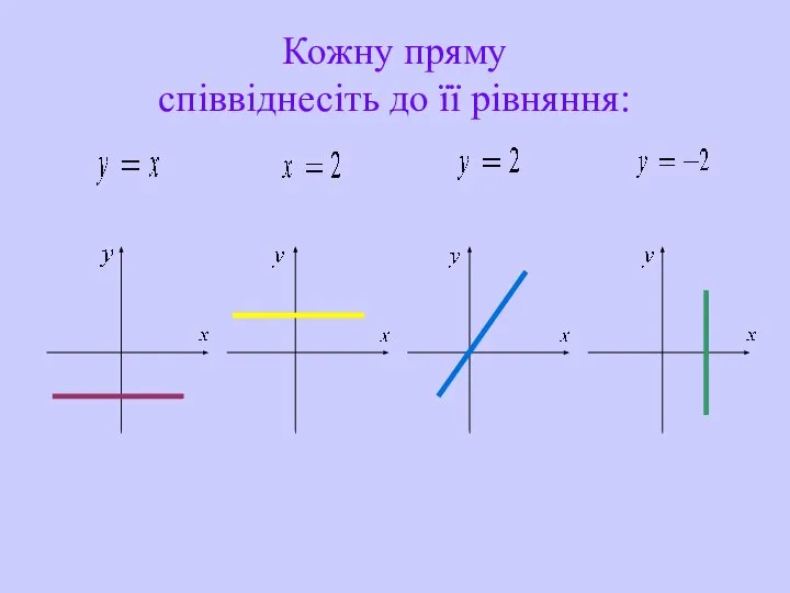 Кожну пряму співвіднесіть до її рівняння: