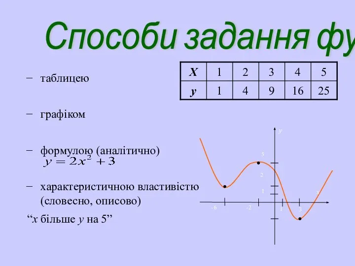 Способи задання функції таблицею графіком формулою (аналітично) характеристичною властивістю (словесно, описово) “х більше у на 5”