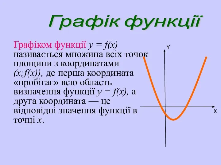 Графіком функції у = f(х) називається множина всіх точок площини з