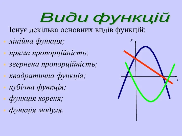 Існує декілька основних видів функцій: лінійна функція; пряма пропорційність; звернена пропорційність;