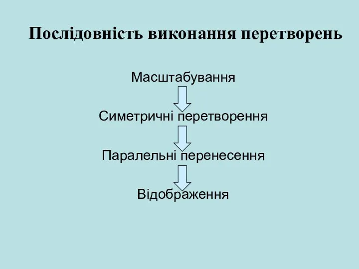 Послідовність виконання перетворень Масштабування Симетричні перетворення Паралельні перенесення Відображення