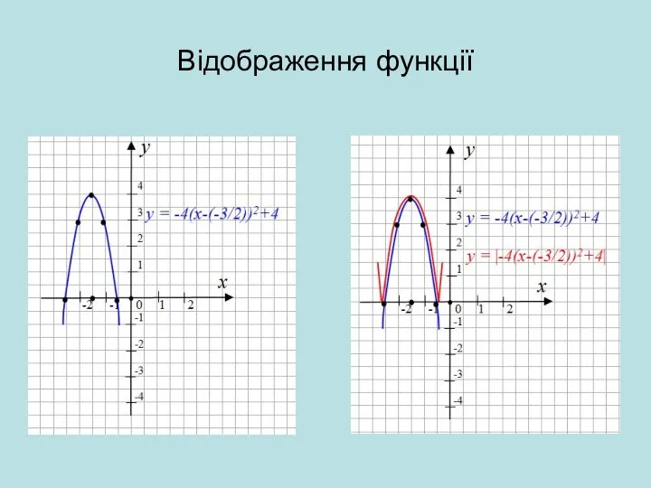 Відображення функції