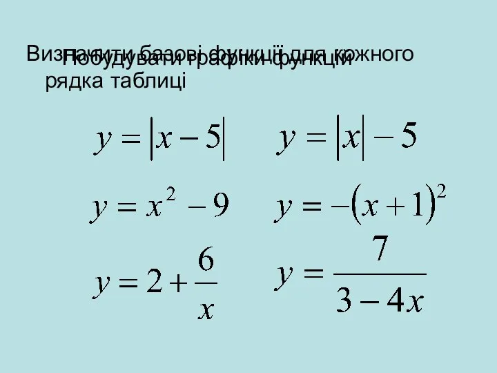 Визначити базові функції для кожного рядка таблиці Побудувати графіки функцій