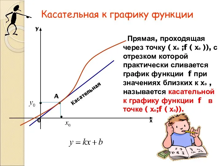 Касательная к графику функции A Касательная Прямая, проходящая через точку (